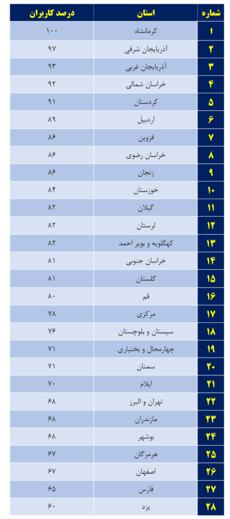 جامعه مدیران فرهنگی