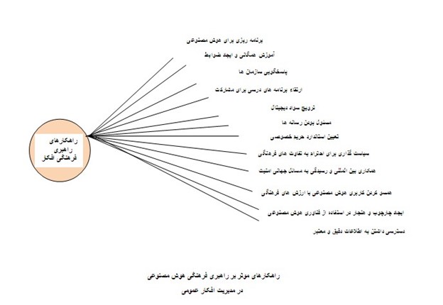 جامعه مدیران فرهنگی ایران